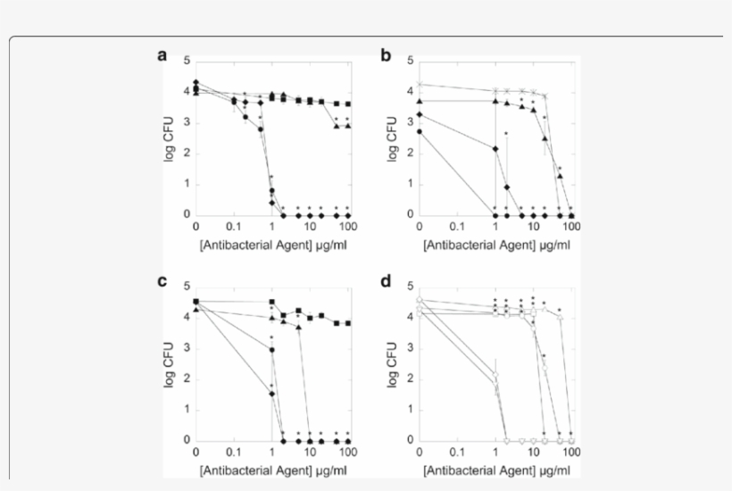 Ll 37 Peptide , And Ceragenins, transparent png download