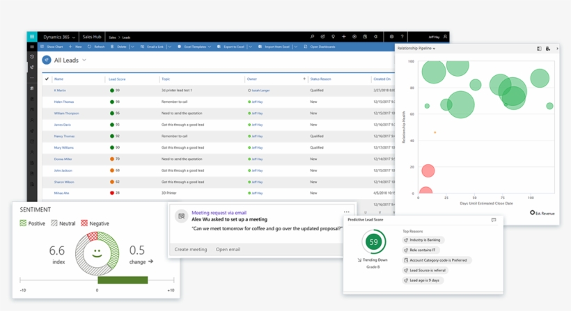 Enable Smarter Selling With Embedded Insights, transparent png download