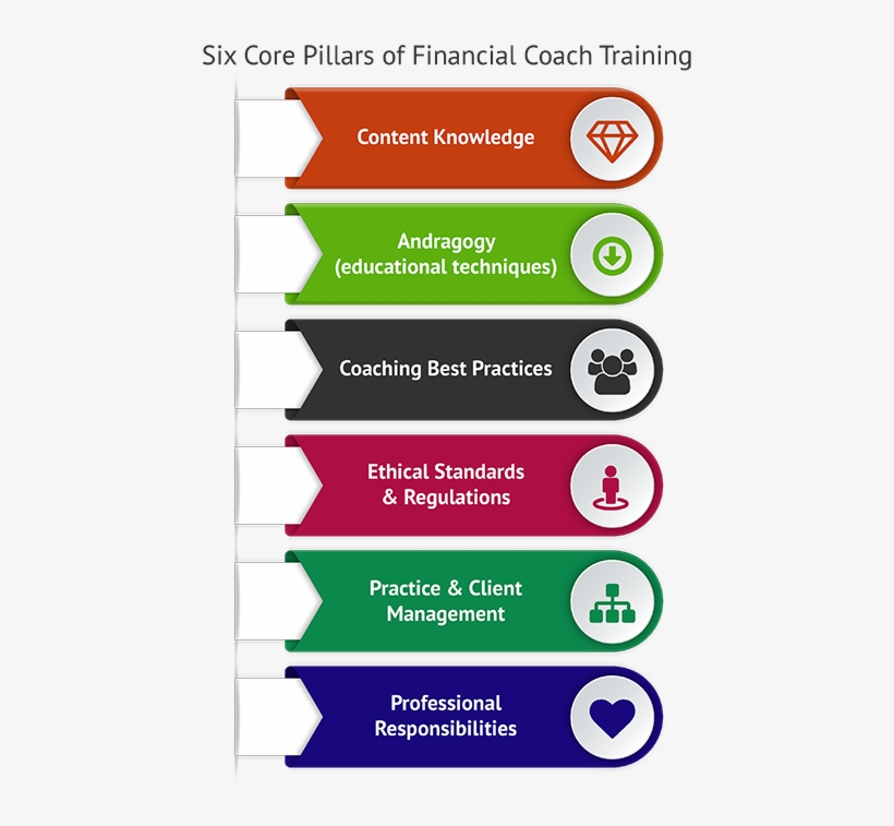 6 Pillars On How To Become A Financial Coach, transparent png download