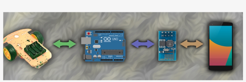 Make A Wi-fi Controlled Simple Robot Using Arduino, transparent png download