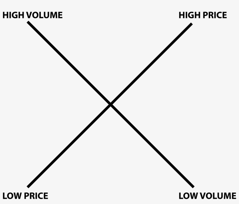 Let's Talk About The Big X When It Comes To Farm Economics, transparent png download