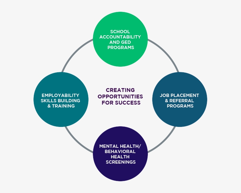 Our Approach, transparent png download