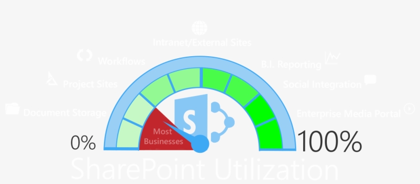 This Is Typically Due To Companies Not Taking Advantage, transparent png download