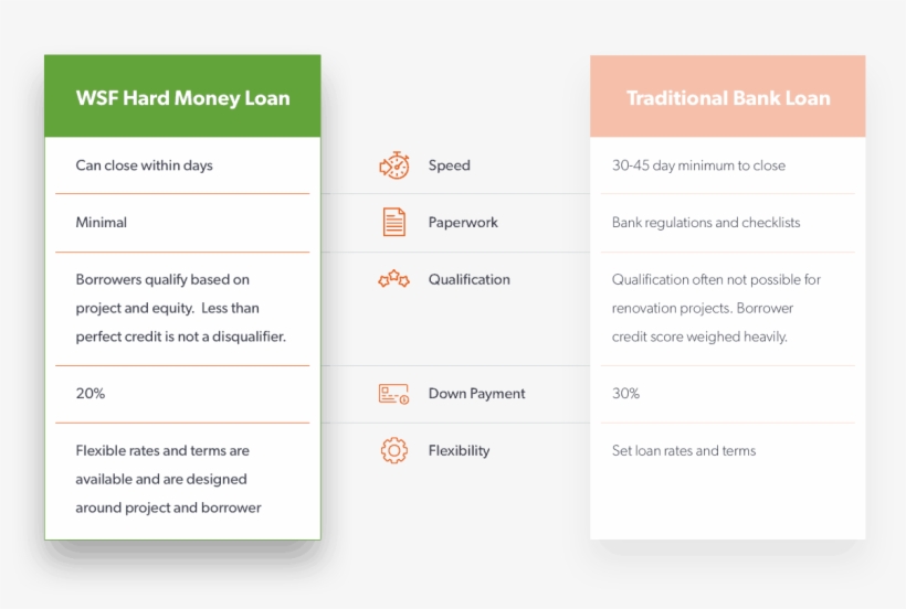Hard Money Loans Vs Traditional Loans, transparent png download