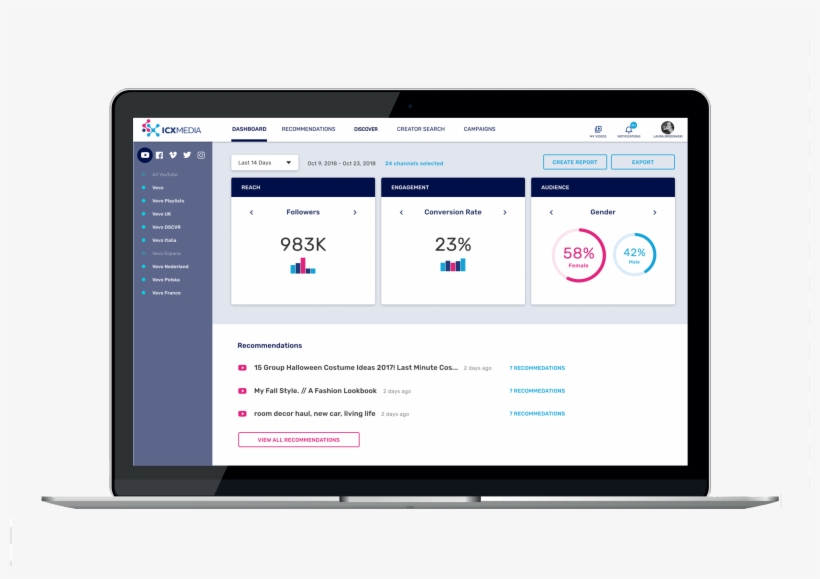 Dis Dashboard Mock, transparent png download