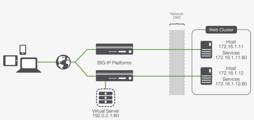 Location / Means Everything Else, transparent png download