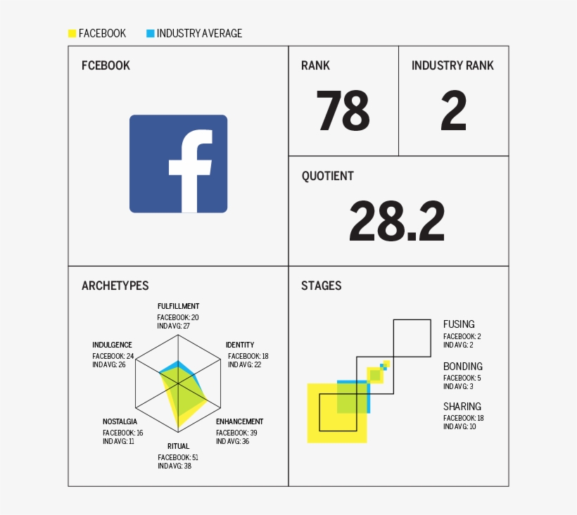 Facebook Was The, transparent png download