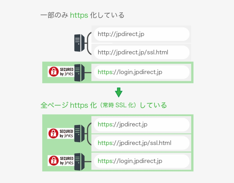 常時ssl化とは, transparent png download