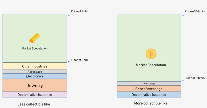 The Larger The Gap Between Inherent Usage Value And, transparent png download