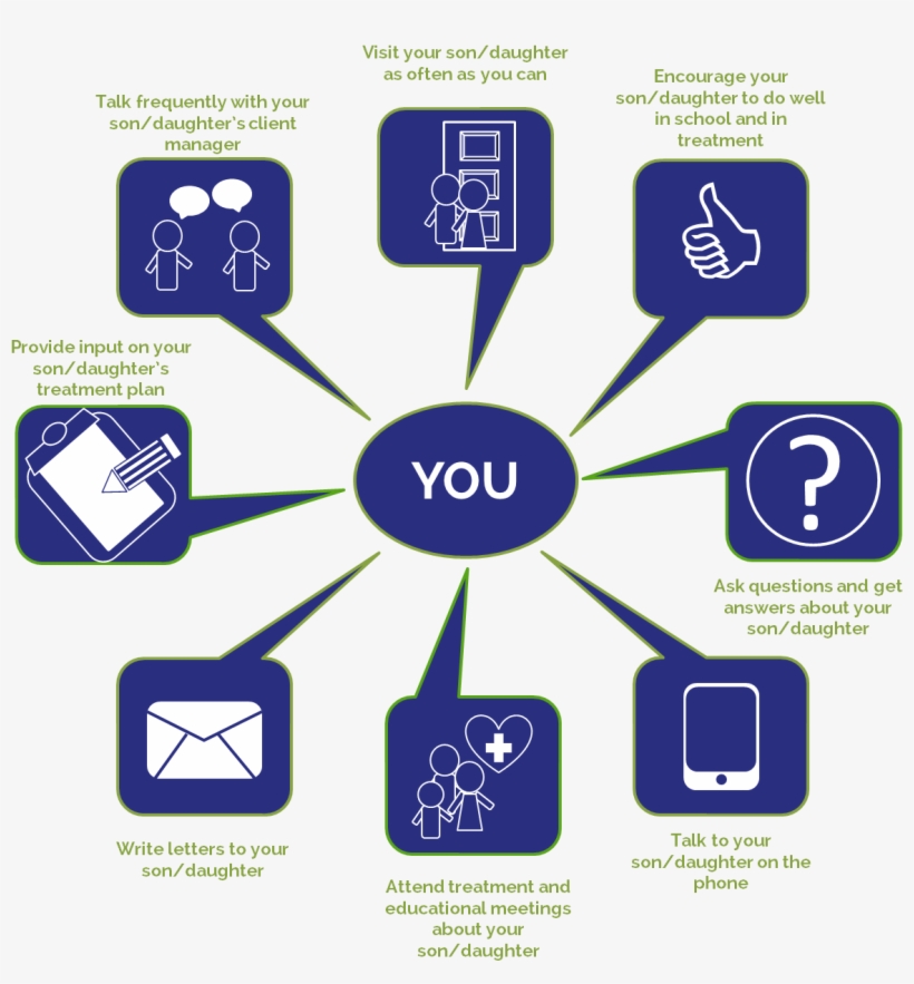 Stay Involved With Your Son Or Daughter In Youth Corrections, transparent png download