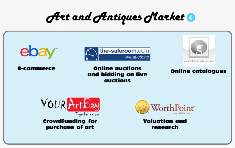 Art And Antiques App Trends, transparent png download