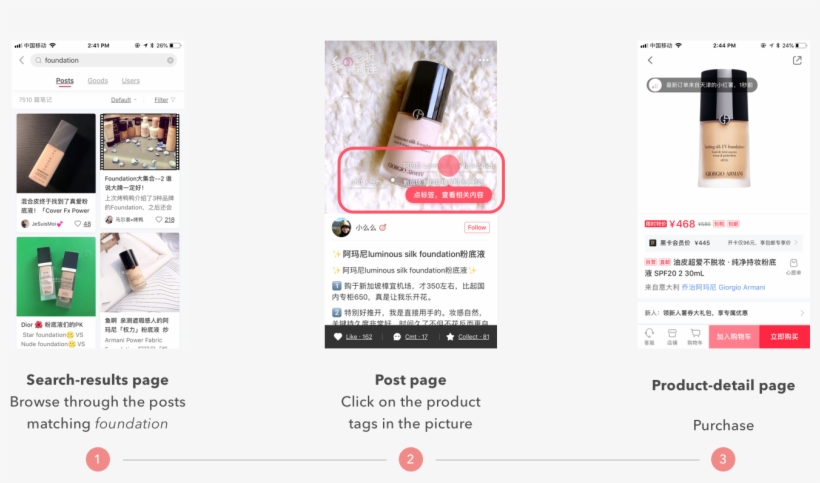 Redbook Discovery To Purchase, transparent png download