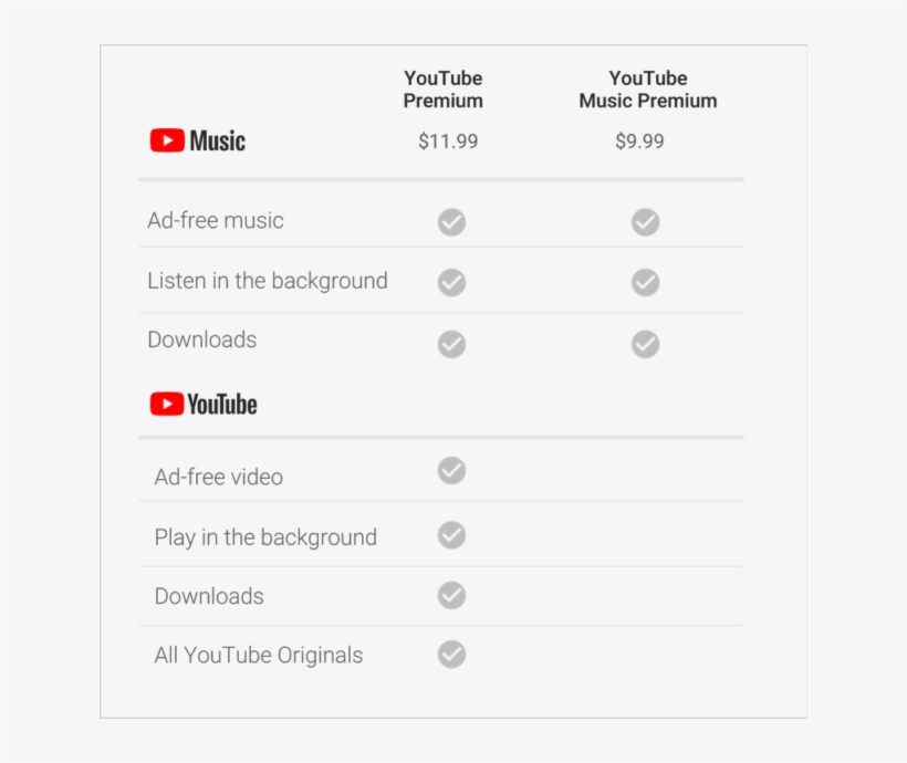 Se Va Demostrando Que Para Disfrutar De Contenidos, transparent png download