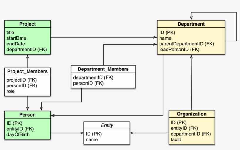 Learn How Database Query Languages Compare And Contrast, transparent png download