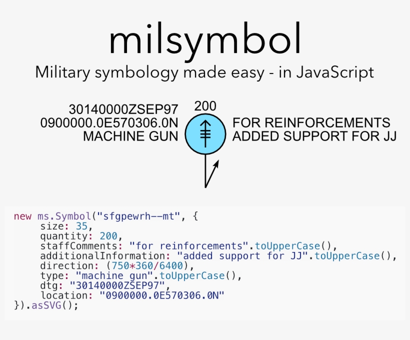 Military Symbology In Javascript, transparent png download