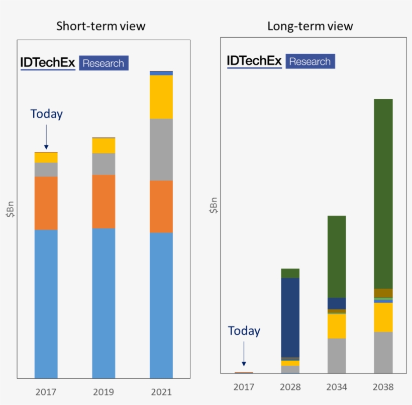 These Figures Show A Short Term As Well As A Long Term, transparent png download