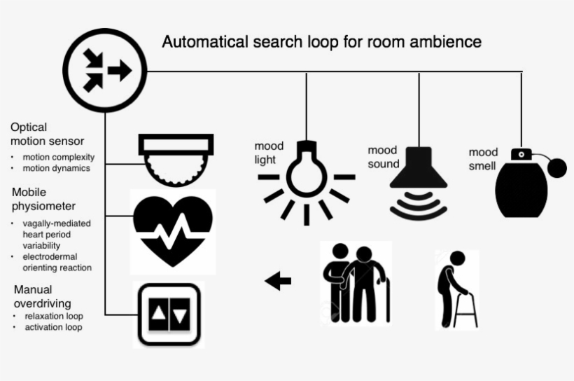 Control Of The System So Users Can Override The System, transparent png download