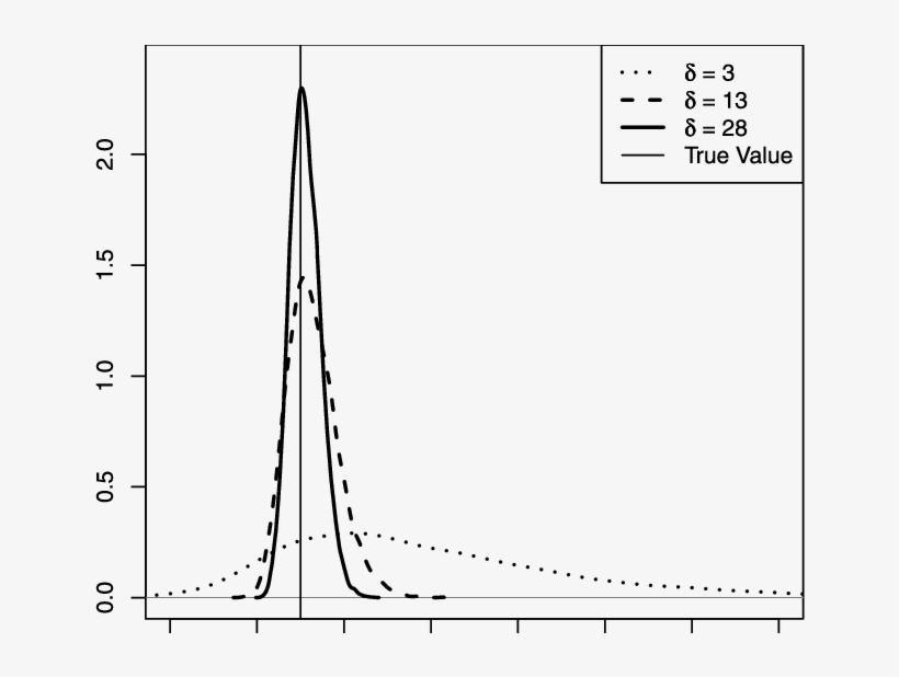Marginal Distributions Of K 12 Based On 10,000 Samples, transparent png download