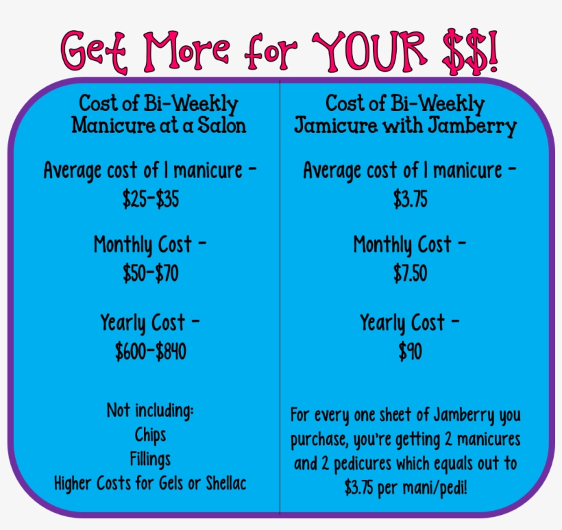 Jamberry Costs, transparent png download