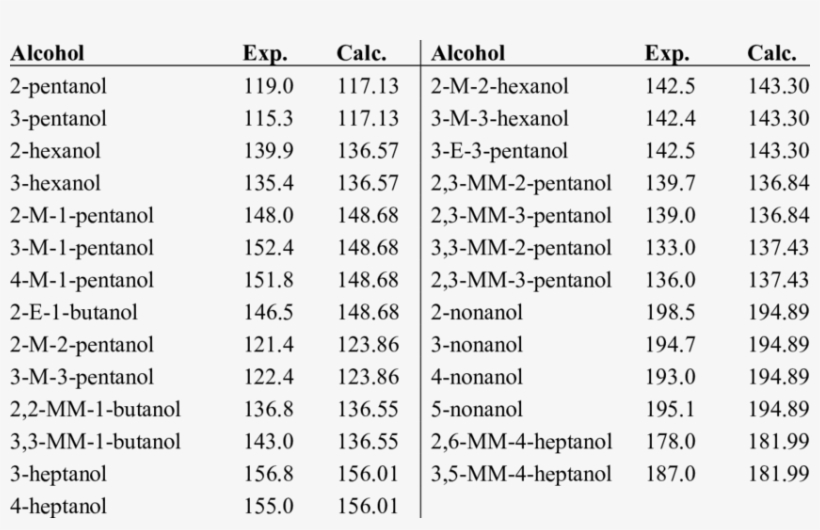 Degeneracy Of The Correlation Weights Descriptors Of, transparent png download