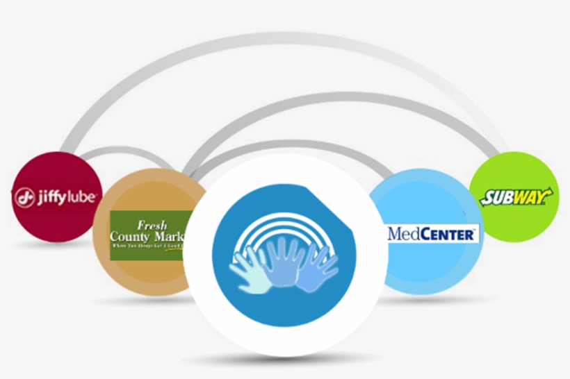 Potential But Traditionally, It Has Taken A Lot Of, transparent png download