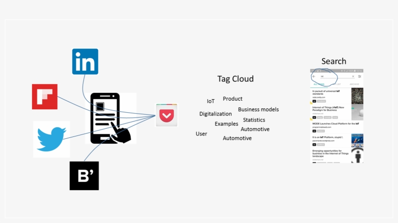 Staying On Top Of The Information Overload In The Connected, transparent png download