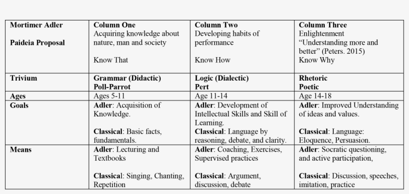 Children Are Naturally Bent To Learn In These Different, transparent png download