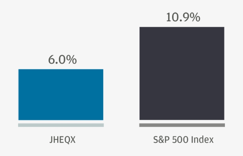The Fund Has Provided With And, As Measured By The, transparent png download