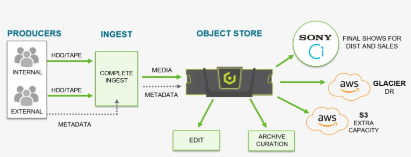 Wgbh's New Production Workflow, transparent png download