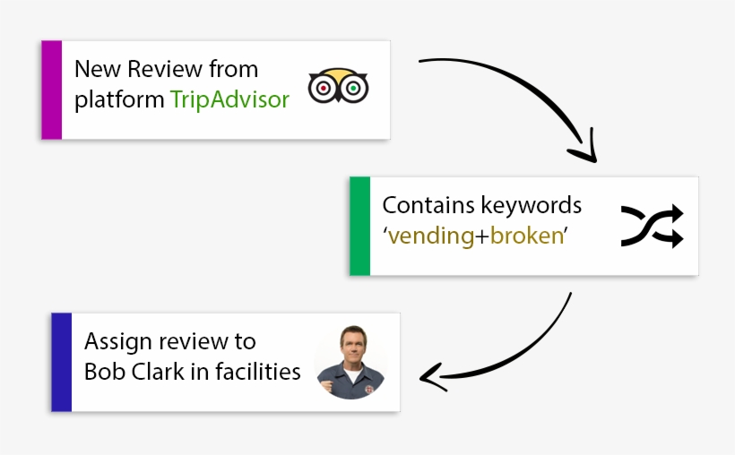 Api And Integrations, transparent png download