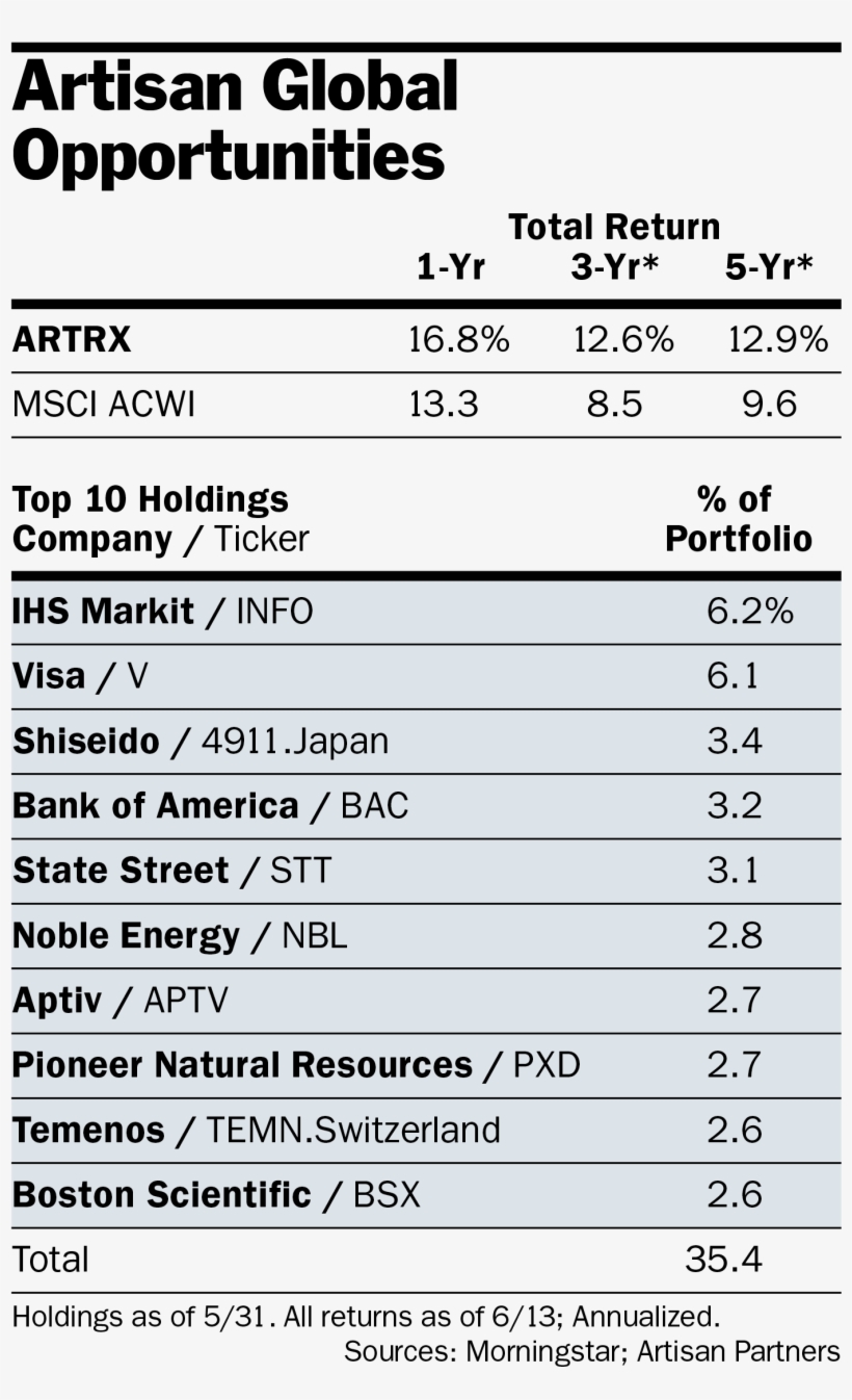 Shiseido And 2 Other Stocks Poised To Boom, transparent png download