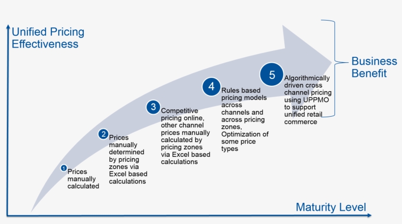 Figure 2 Maturity Curve, transparent png download
