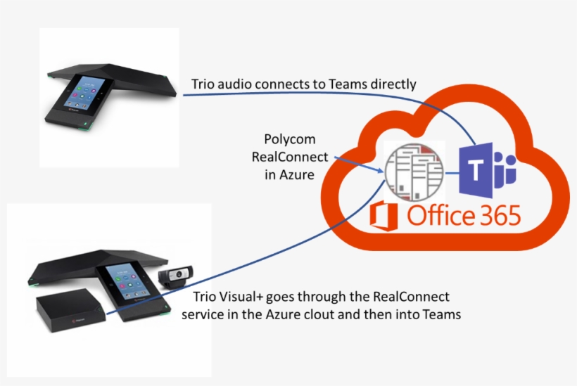 When The Trio Visual Kit Is Used For Video, The Audio/video, transparent png download