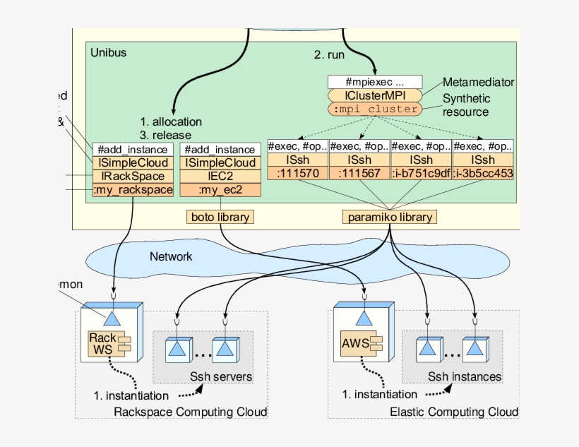 The Experiment Setup For The Execution Of Npb On Aggregated, transparent png download