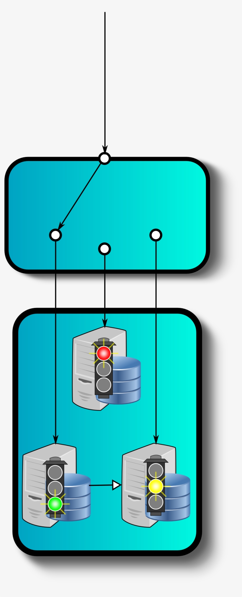 Routing Connections To The Primary Of A High-availabilty, transparent png download