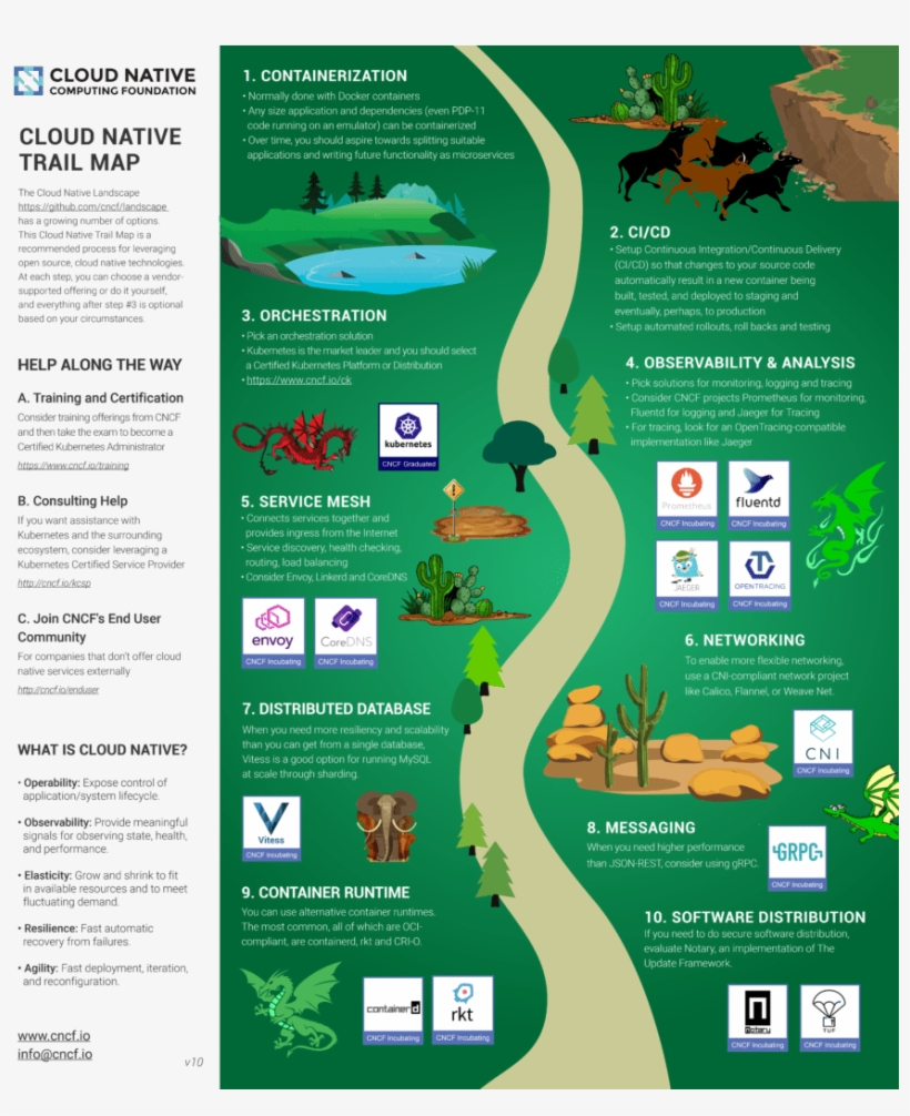 “kohn And Other Key Members Of The Cncf Which At This, transparent png download