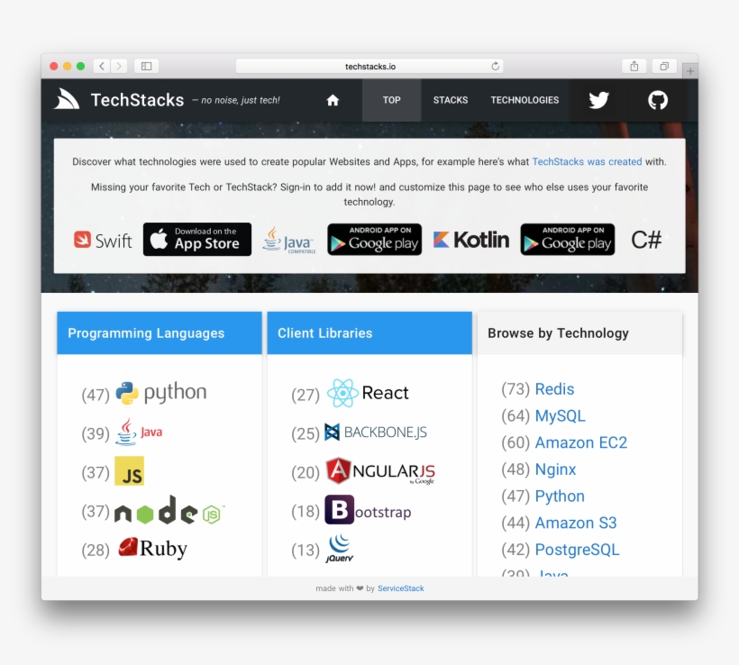 Given The Impressive Development Velocity Enabled By, transparent png download