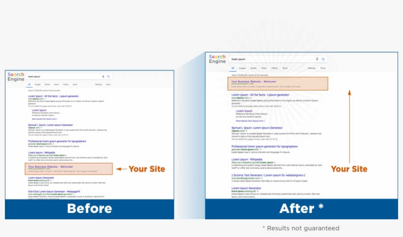 Why Use Hostgator Seo Services, transparent png download