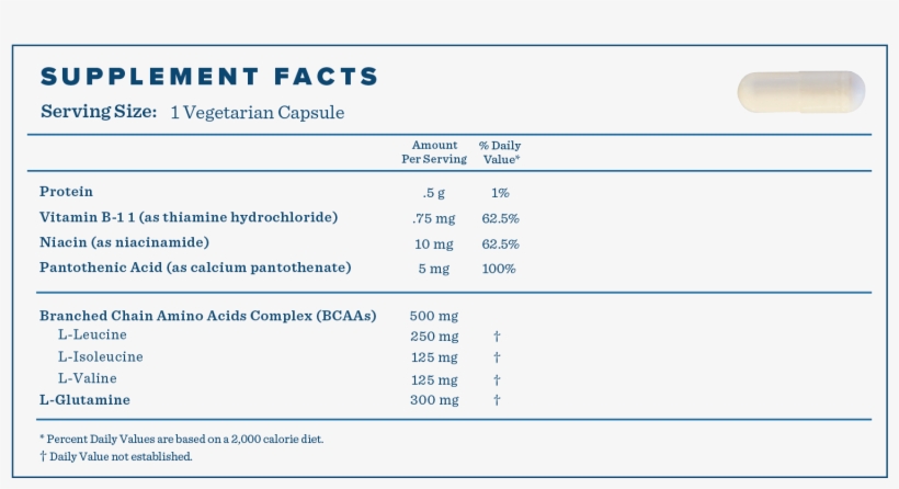 Supplement Facts For Branched Chain Amino Acids, transparent png download
