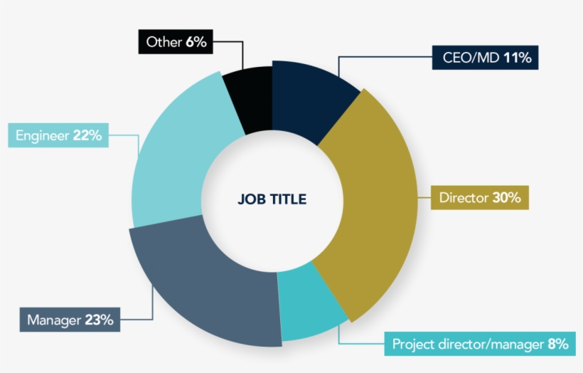Ge Awd89 Pie Chart 2-02, transparent png download