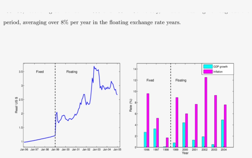 Exchange Rate, transparent png download