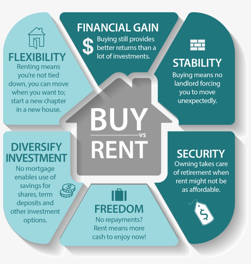 Rent Png, transparent png download