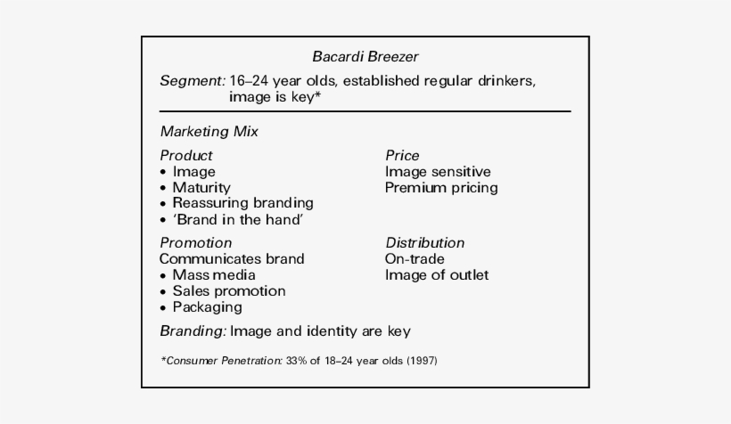 Marketing Mix For Bacardi Breezer - Bacardi Breezer, transparent png download