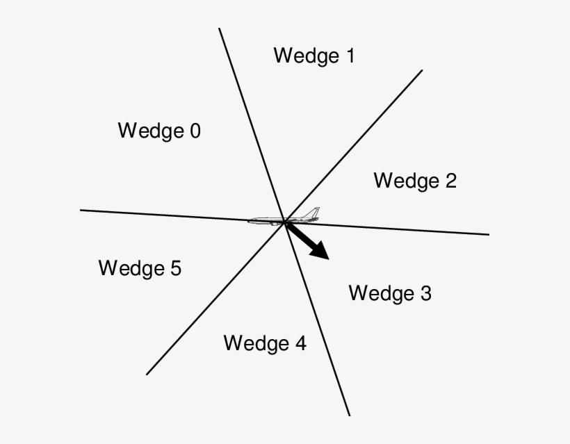 Wedges " Oriented Relative To The Wind Vector For Purposes - Diagram, transparent png download