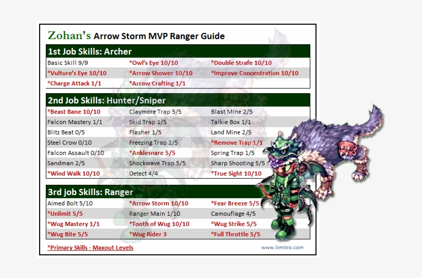 1970073966 Skills-zohan - Png - - Png - Ragnarok 3rd Job, transparent png download