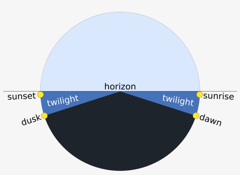 Dawn Dusk Twilight, transparent png download