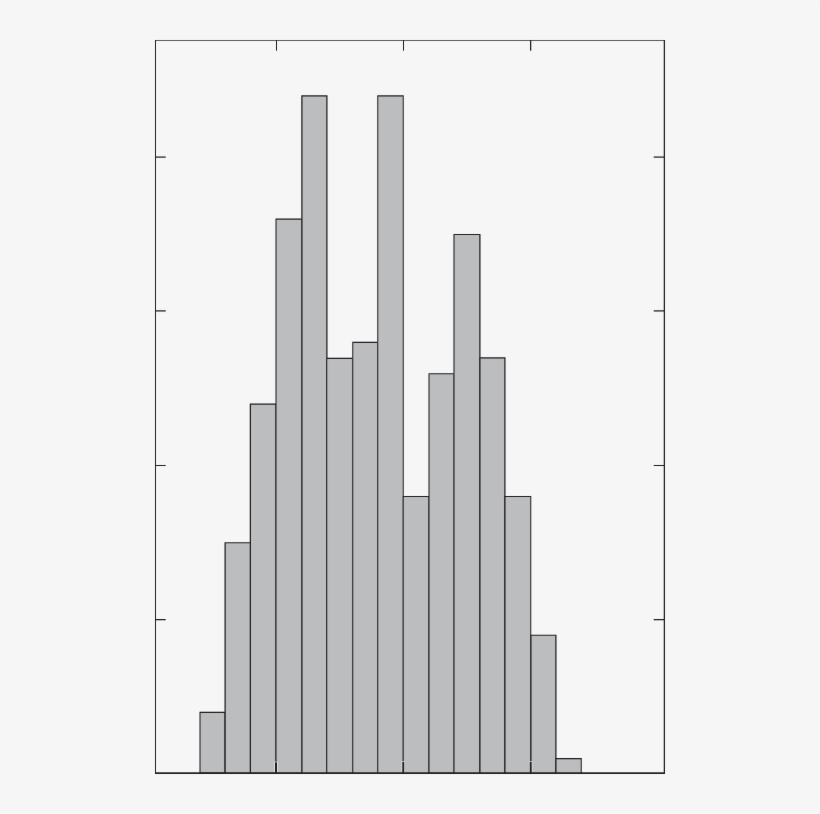 Occurrence Distribution Of Normalized Lion Roar Frequencies - Diagram, transparent png download