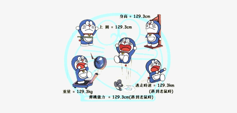 Lucky Number Of Doraemon Doraemon Is A Lucky Number - Doraemon, transparent png download
