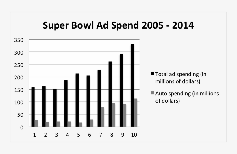 4 Smart Tactics Of Successful Super Bowl Xlvi 2015 - Super Bowl Xlvi, transparent png download