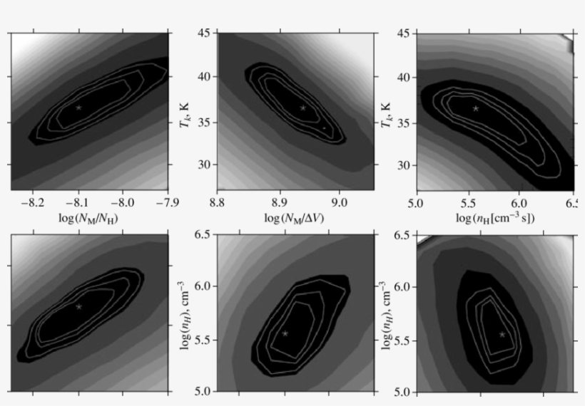 Distribution Of Χ 2 In The Planes Of The Physical Parameters - Monochrome, transparent png download